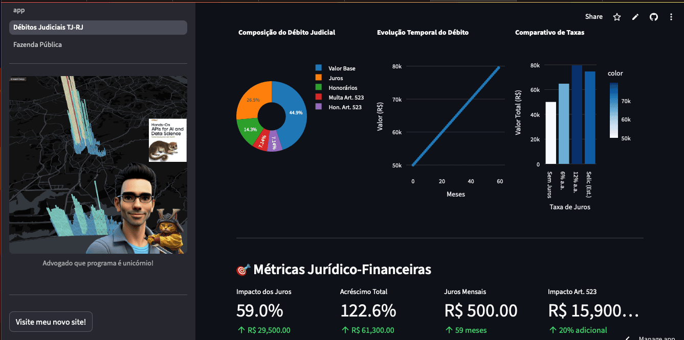 Data Science: Calculadoras de Débitos Judiciais Avançadas. Saia na frente