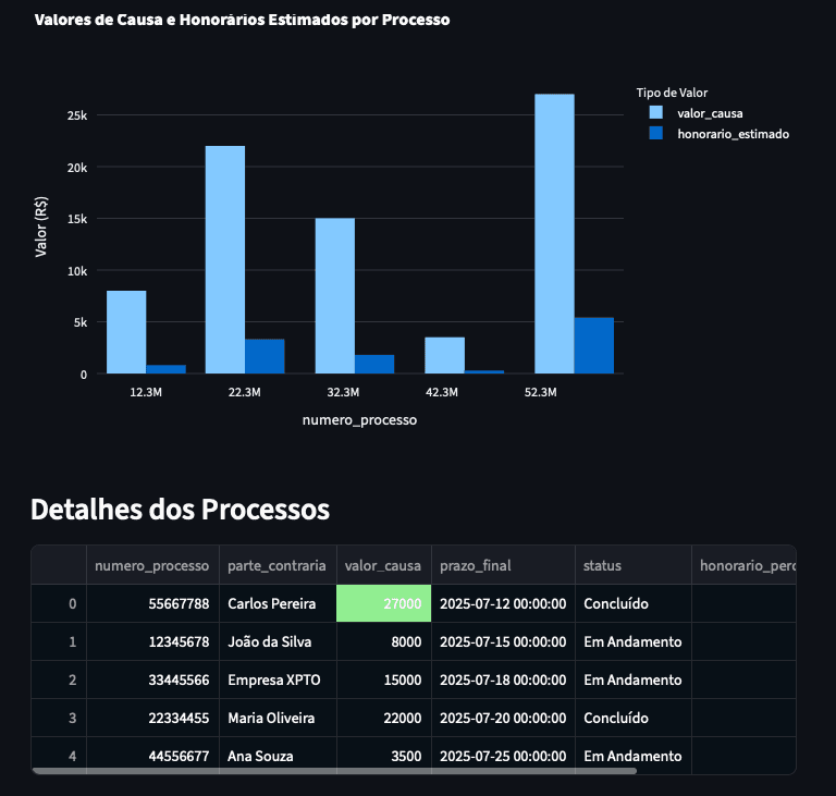 Esqueça o seu excel Bem vindo ao futuro.