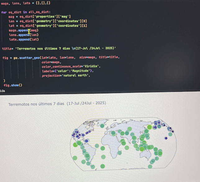 Visualização de Terremotos com Python e Plotly